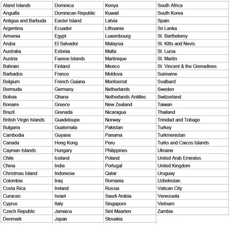 t mobile 215 countries list.